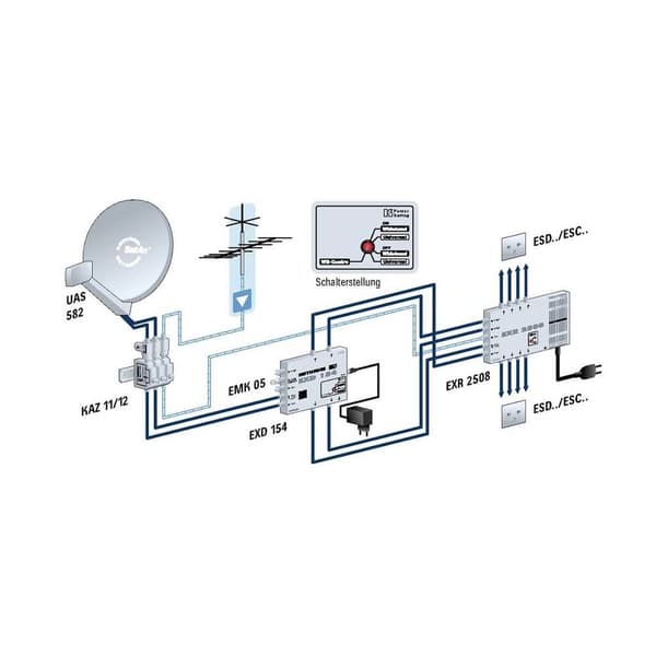 Kathrein EXR 2508 SAT multiswitch Input (SAT): 5 (4 satellit / 1 markbunden) Abonnenter: 8