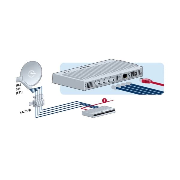 Kathrein EXIP 418 SAT till IP-Server