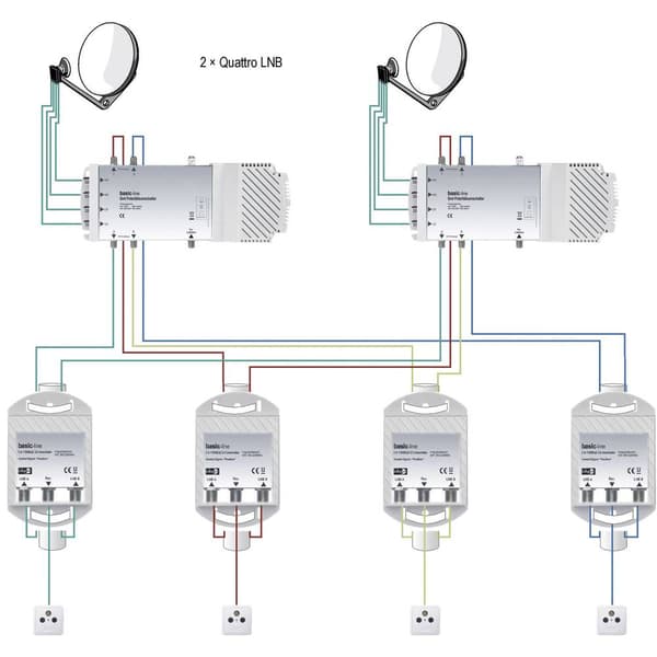 Renkforce DiSEqC-switch 2 (2 satellit / 0 markbunden)