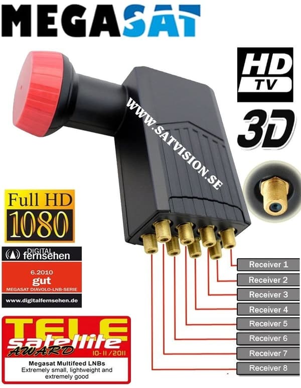 Megasat Diavolo Octo 0.1 dB HD LNB För åtta mottagare