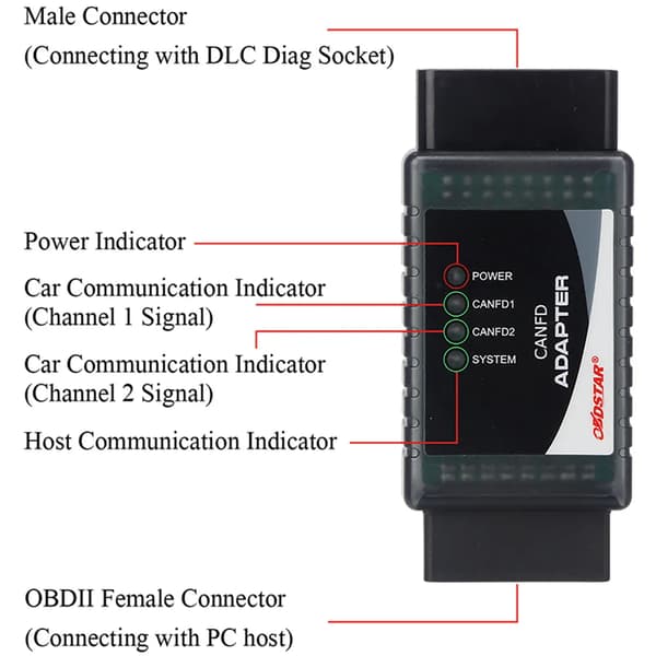 OBDSTAR CAN FD -sovitin, toimii yhdessä X300PRO4:n ja X300 DP PLUS:n kanssa.