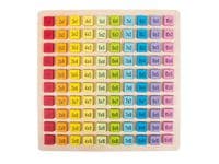 Multiplikationstabell i trä