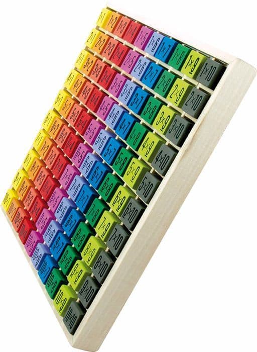 Trä färg multiplikationstabell