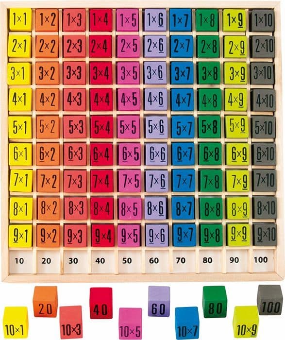 Trä färg multiplikationstabell