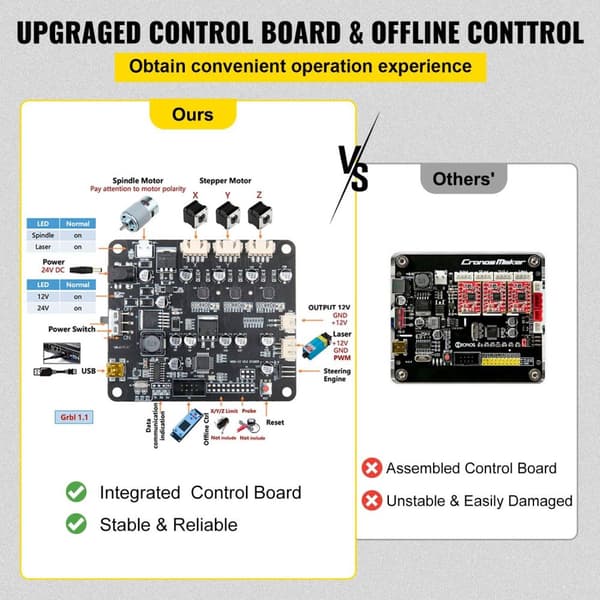 CNC 3018 Graveringsmaskin - 3-Axlad GRBL-styrning, USB-port, Offline-kontroller - SEO-optimerad produkt Titel