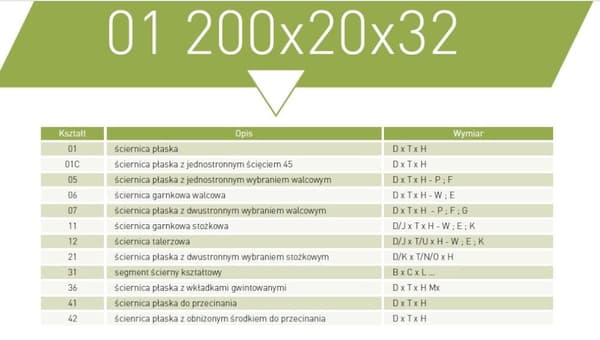 NORTON HIOMALAIKKA-11 125 mm x 50 mm M14 37C1699N5B5