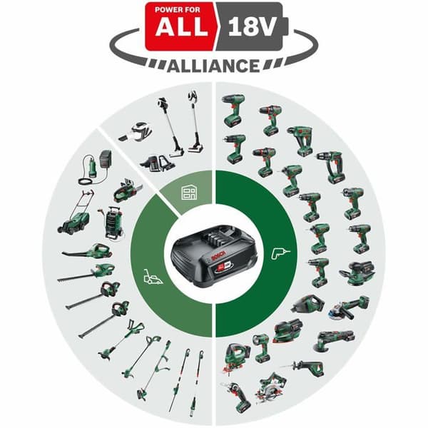 Bosch sladdlös skiftnyckel - AdvancedImpactDrive 18 - 130 Nm - Bosch Power for ALL batteri