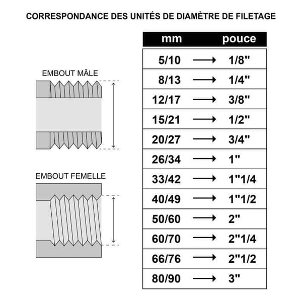 Gummitetning 20/27 - 50 st