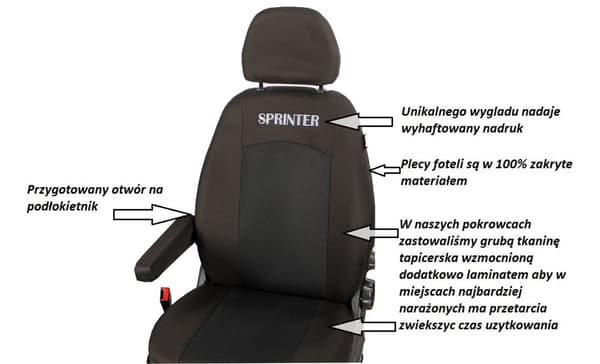 Skräddarsydda överdrag MERCEDES SPRINTER W906 2006-2016
