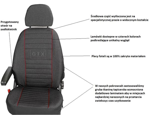 TRANSIT CUSTOM 2012 - FRONTCOVERS FORAN 1+1