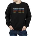 Miniatyrbilde 3 av 5: Ready Player One Boys 8-Bit Scoreboard Sweatshirt
