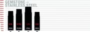 Ubiquiti - UniFi Protect G4 Dome-kamera