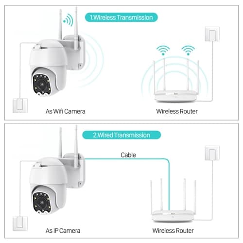 Wifi övervakningskamera 1080P PTZ-MINI DORIS