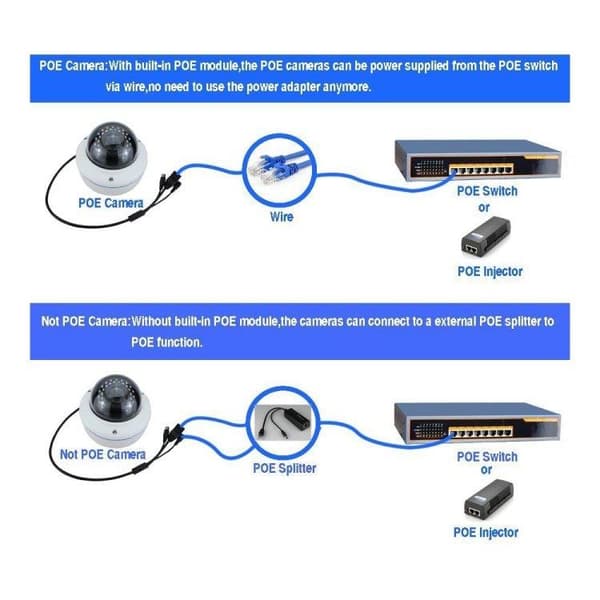 PoE-splitter RJ45/DC hane 12V