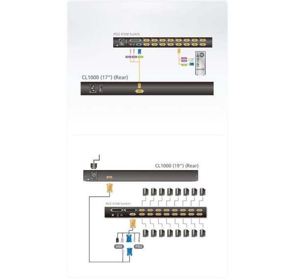 Aten, PS/2 VGA LCD-konsol