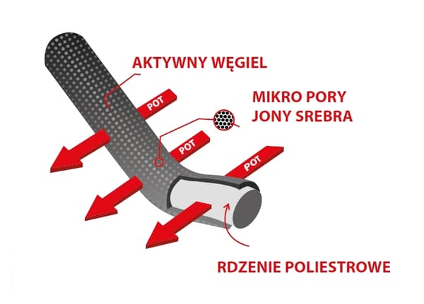 STALCO Miesten termoaktiiviset pitkät alushousut Skyline musta S S-51324