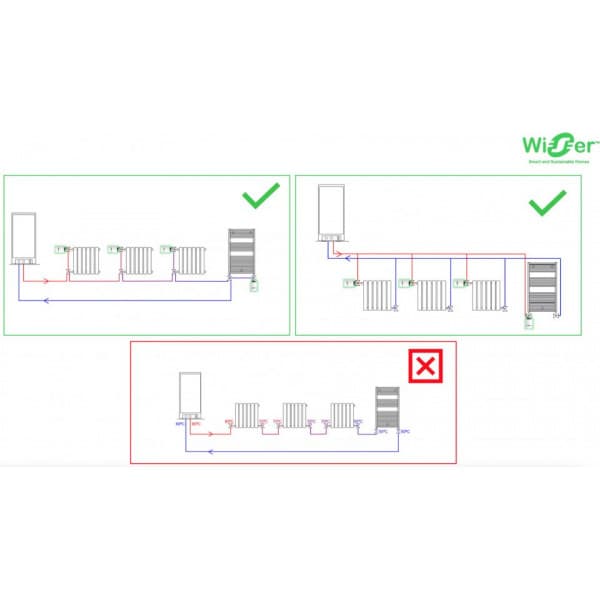 Schneider Electric Wiser iTRV - vandbåren radiator-termostat