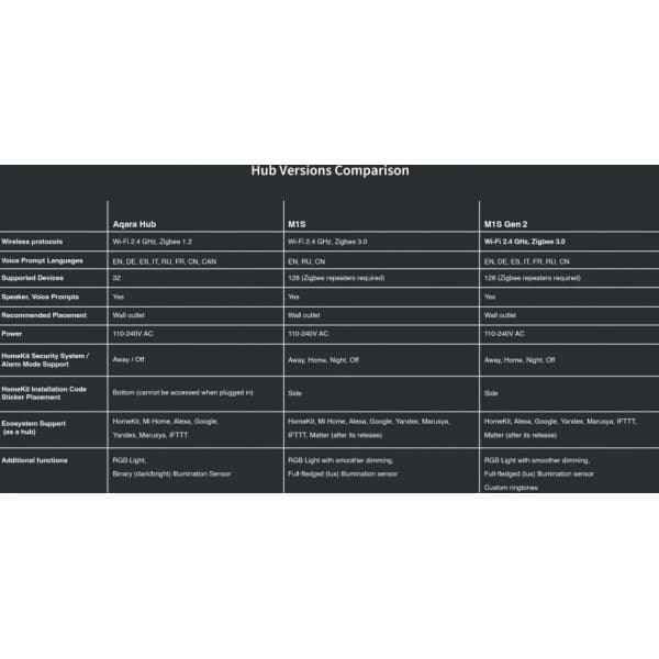 Aqara Hub M1S Gen 2 -hemautomatiseringsenhet