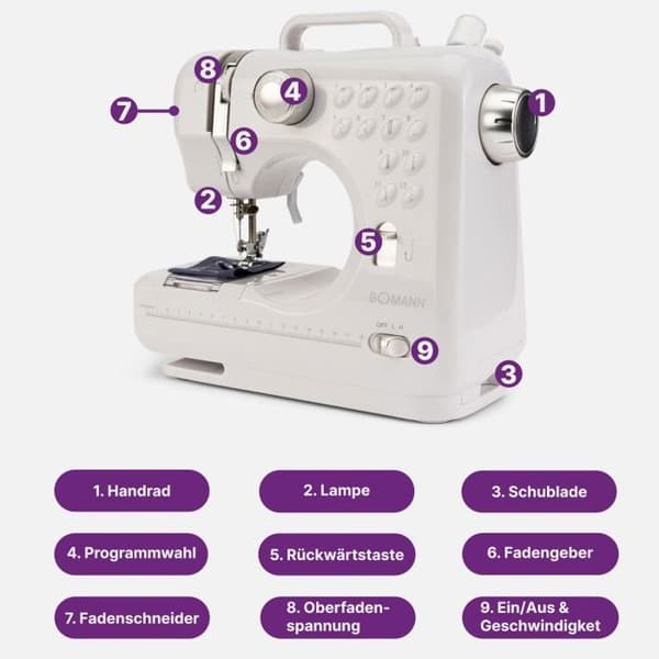 Symaskin 12 stygn Vit Bomann NM6063CB-Vit