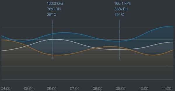 Aqara Temperature and Humidity Sensor T1 lämpö- ja kosteusmittari