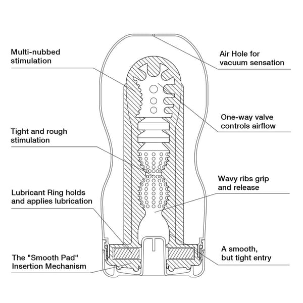 Original Cup Deep Throat
