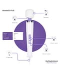 Miniatyrbilde 4 av 7: MyMagicWand Massasjestav