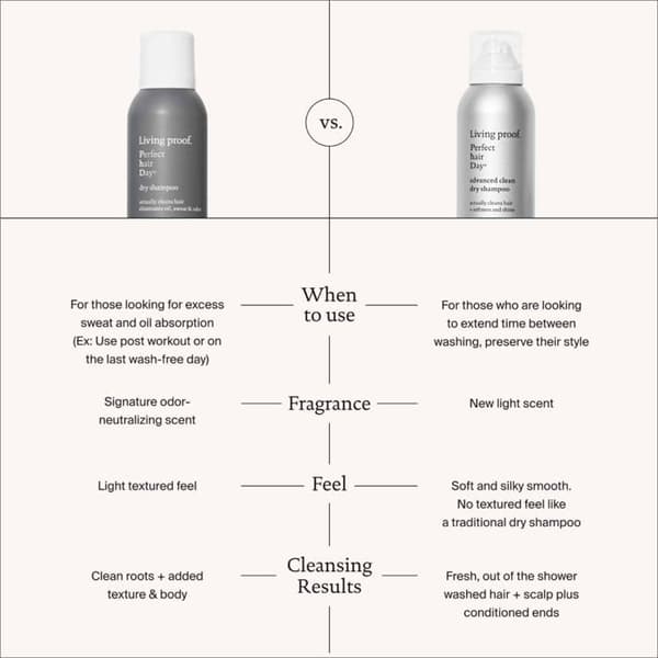Schampo - Living proof torrschampo - 1648-1708/LP - 1648 - Perfect Hair Day (Phd) - Torrschampo - 113 ml