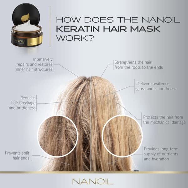 Hårmaske Med Argan Nanoil Argan Hair Mask 300ml - Regeneration & Rekonstruktion, Forbedring af svagt hår, Intensiv hårreparation