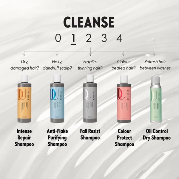 Oriflame Anti-håravfallsschampo DUOLOGI 250 ml