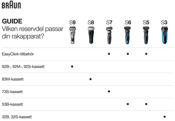 Barbermaskin Series 3 300S Svart