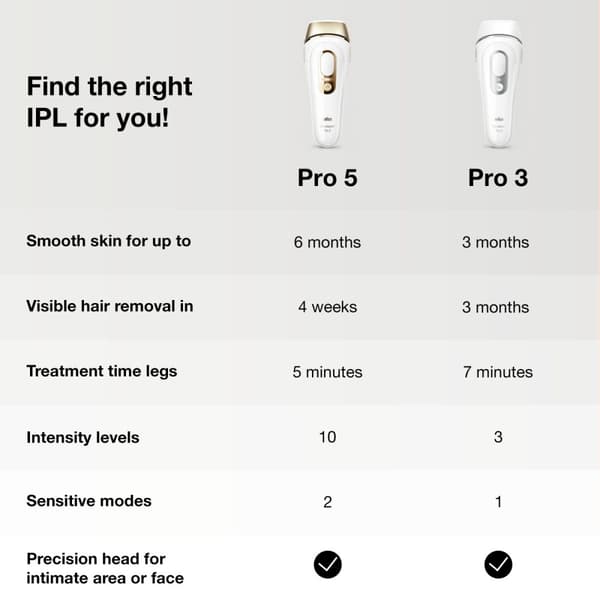 Braun IPL Silk-expert Pro 3, PL3133