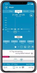 Miniatyrbild 5 av 9: Medisana BS 600 WiFi Analysis badrumsvåg Vägningsområde (max.): 150 kg Vit Med Bluetooth