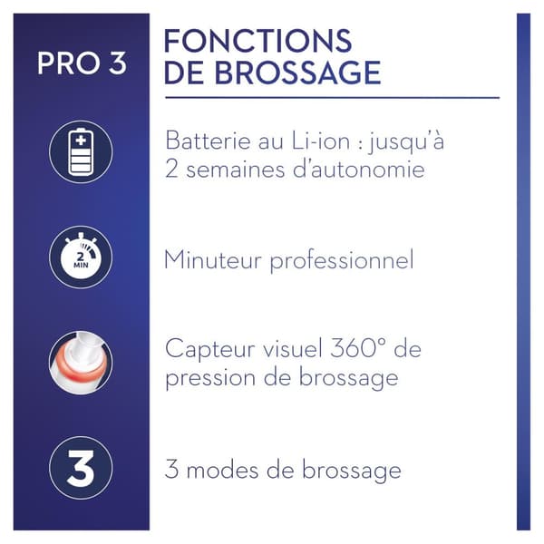 Oral-B Pro 3 3900 - Eltandborste - Duo Pack 2 Styck