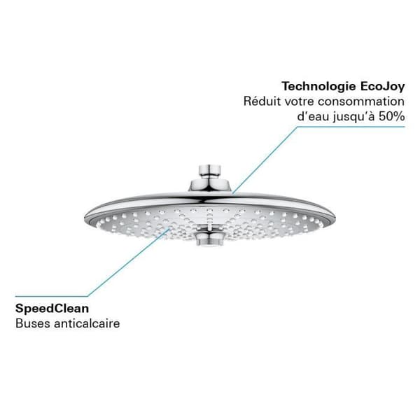 Takdusch med 3 strålar - GROHE