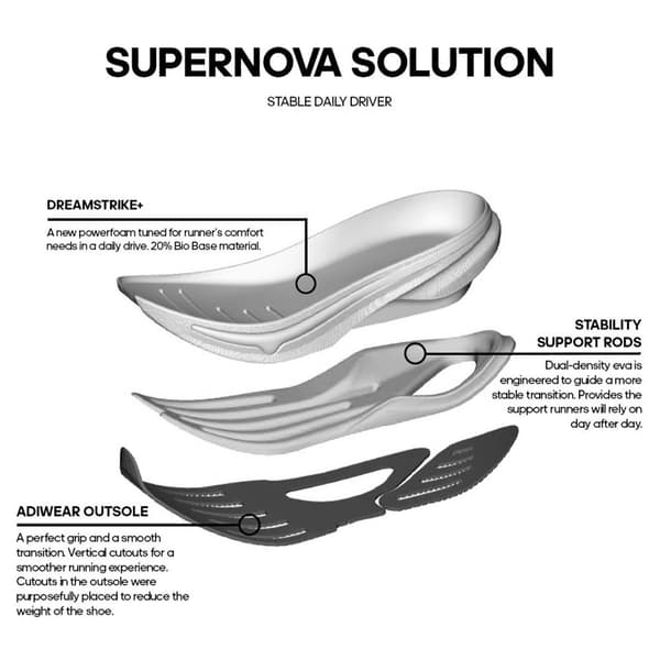 Adidas Supernova Solution Löparskor Blå EU 41 1/3 Man