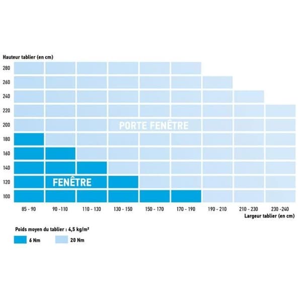 Somfy 2401529 - Ersättningssats med Oximo io motor för rulljalusimotor | Radio io | 6Nm | Fönster