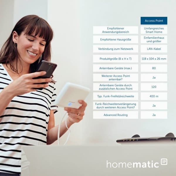Motorisering för Homematic ip slutare - 158143A0