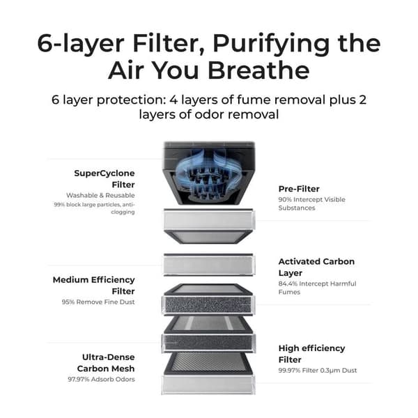 XTool SafetyPro AP2 Air Purifier Smoke Purifier