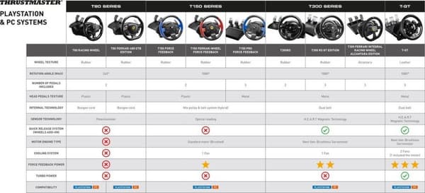 Hercules Thrustmaster T300 Ferrari Integral Racing Wheel Alcantara Edition (4160652)