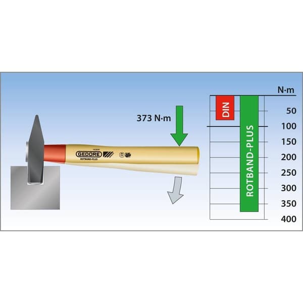 Gedore 600 IH-500 8584200 Penhammare 500 g 1 st