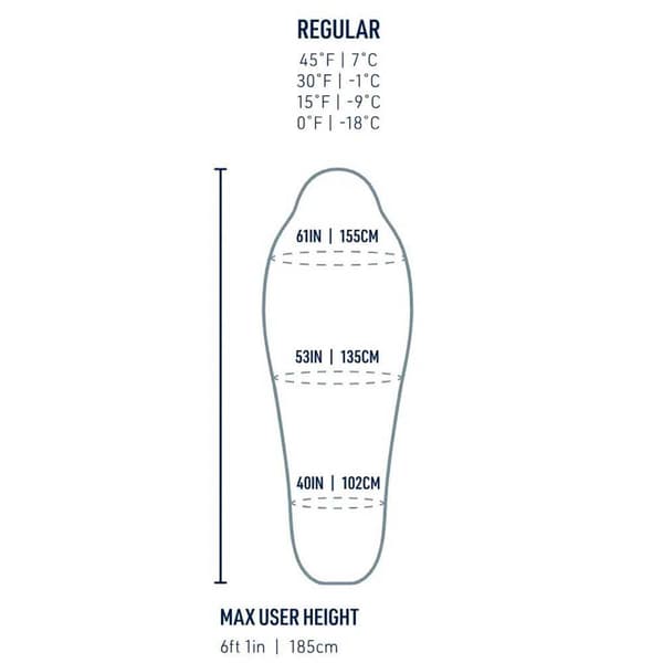 Sea To Summit Sovepose Gnist-18°c  Regular / Left Zipper