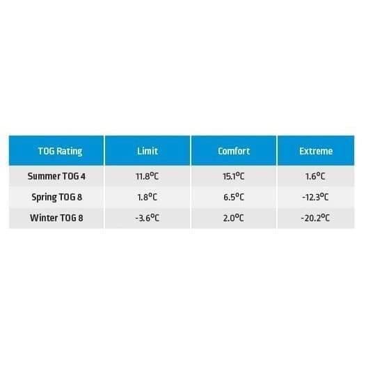 Sovepose - KAMPA - Lucerne 8 - 2 personer - 2,25 m x 1,5 m - Rød