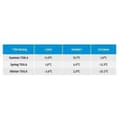 Miniatyrbillede 2 af 2: Sovepose - KAMPA - Lucerne 8 - 2 personer - 2,25 m x 1,5 m - Rød