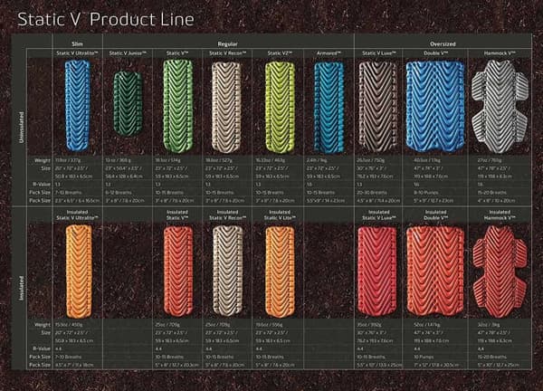KLYMIT INSULATED STATIC V LUXE SL SLEEPING PAD recon, liggunderlag