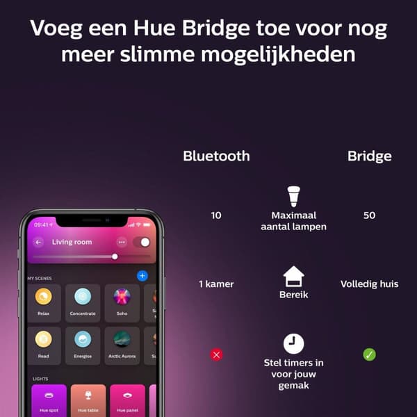 Philips Hue Valkoinen ja värillinen tunnelma Hue Gradient Signe Pöytävalaisin - Älykäs pöytälamppu - Valkoinen - LED - Ei-vaihdettava hehkulamppu (lam