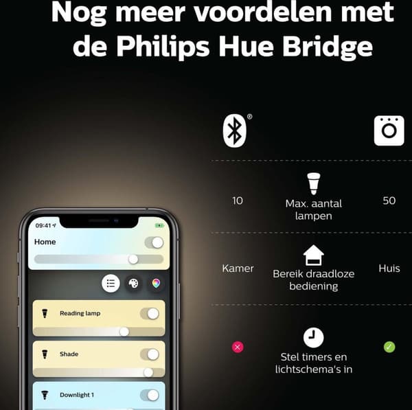 Philips Hue White Amb. Twin Pack E14 2x470lm [Energiklasse G] (8719514356740)