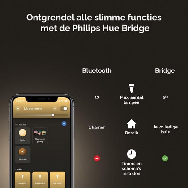 Philips Hue White E14 Single Pack 470lm [Energiklasse F] (8719514320673)