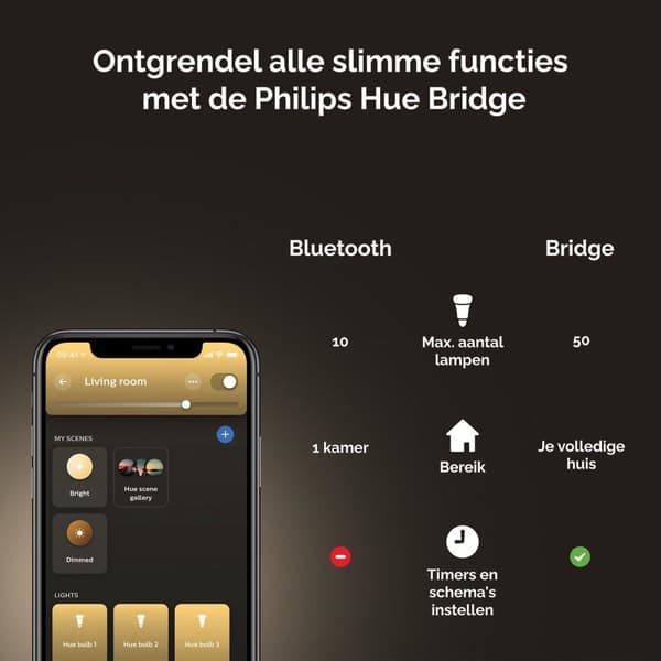 Philips Hue White E27 Single Pack 1050lm 75W [Energiklasse G] (8719514288249)
