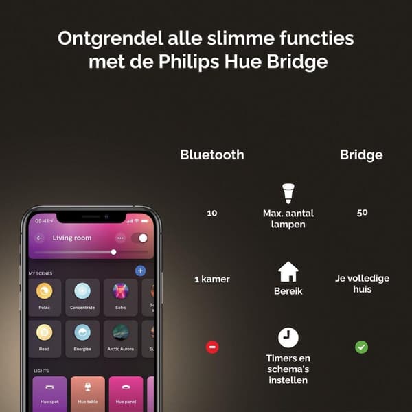 Philips Hue White & Color Ambiance E27 Twin Pack 2x570lm 60W [Energiklass F] (8719514328372)