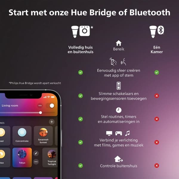 Philips Hue White & Col. Amb. LED bordlampe Bloom, sort, dæmpbar, 16 millioner farver, kontrollerbar via app, kompatibel med Amazon Alexa (Echo, Echo